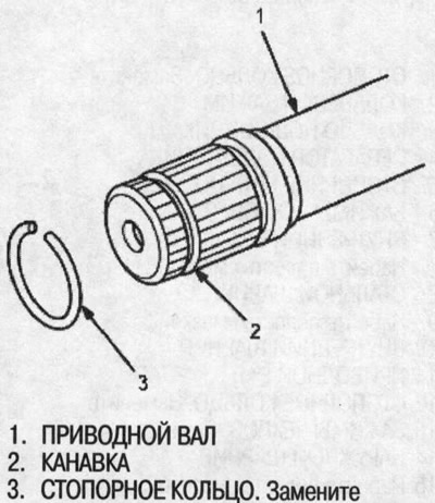 4. Пастаўце новае стопарнае кольца ў канаўку…