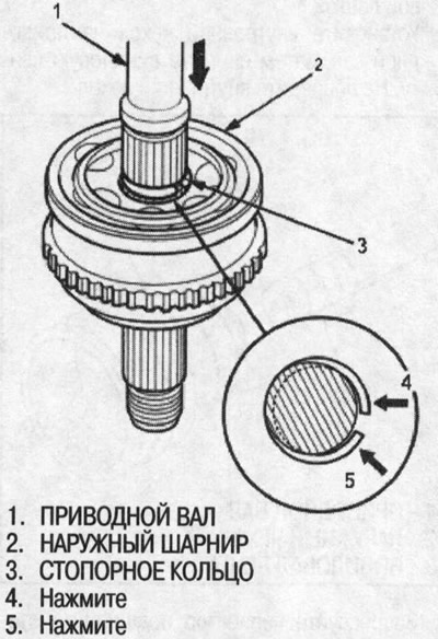 5. Устаўце прывадны вал у вонкавы шарнір так, каб…