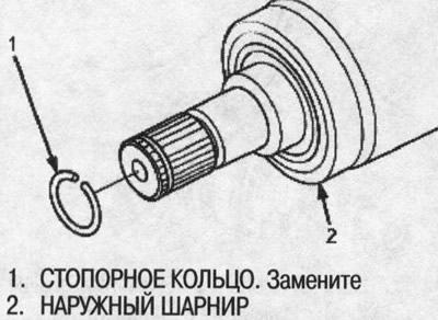 1. Поставите нови ускочни прстен на спољашњи спој.