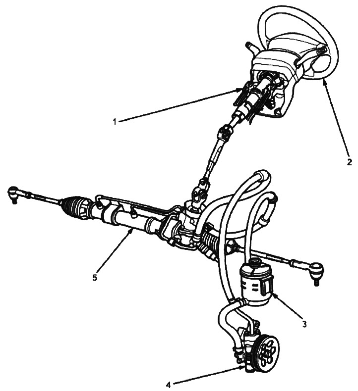 Left-hand drive vehicles:
