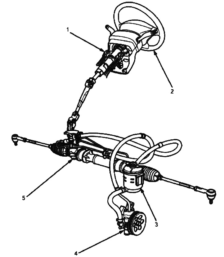Right hand drive vehicles: