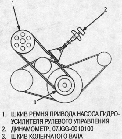 1. Зацепите динамометр за ремень и измерьте натяжение ремня.