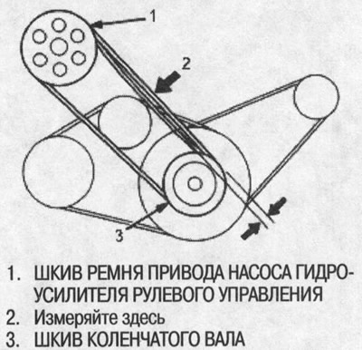 Новый ремень: 7,5-10,0 мм