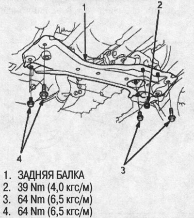 1. Scoateți grinda de sprijin din spate.
