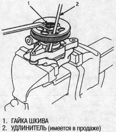 2. Secure the power steering pump in a vice with…