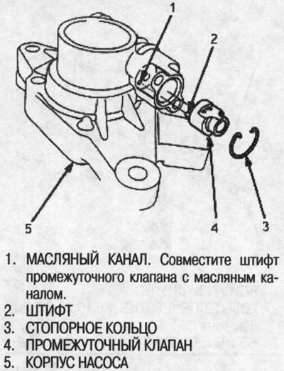 1. Совместите штифт промежуточного клапана с…