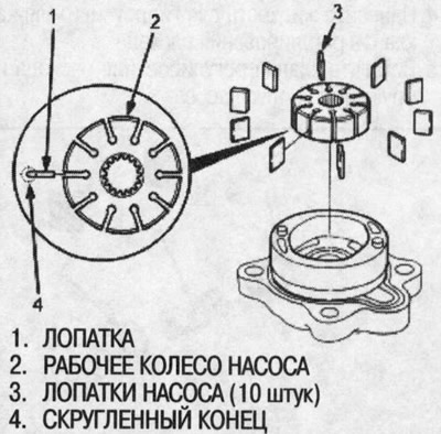 9. Вставьте 10 лопаток в канавку на колесе.…