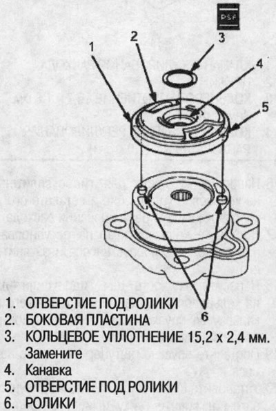 10. Нанесите жидкость для гидроусилителя на…