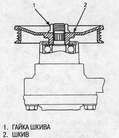 21. Зафиксируйте шкив удлинителем и затяните…