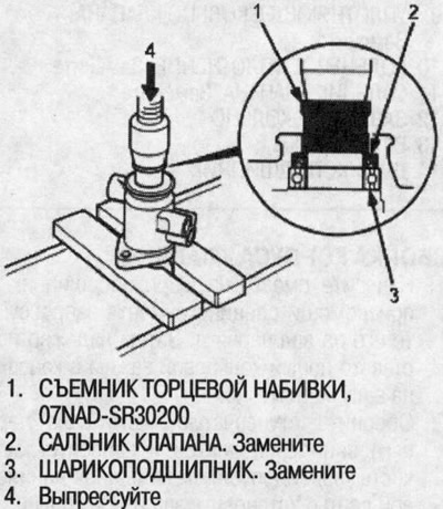28. При помощи специнструмента выпрессуйте…