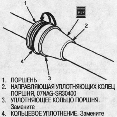 27. Оттяните кольцевое уплотнение в канавку…