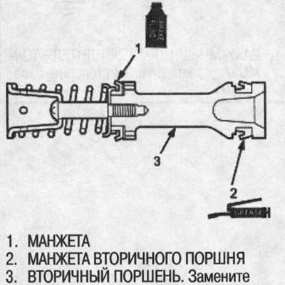 6. Aplicați lichid de frână curat pe gulerul…