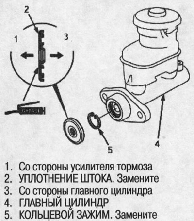 8. Aplicați lubrifiantul recomandat pentru…