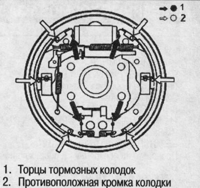 6. Зацепите самоустанавливающуюся пружину сначала…