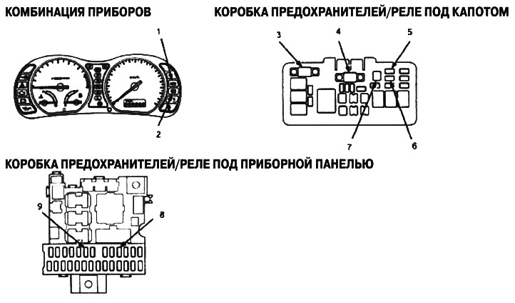 1. ИНДИКАТОР ABS