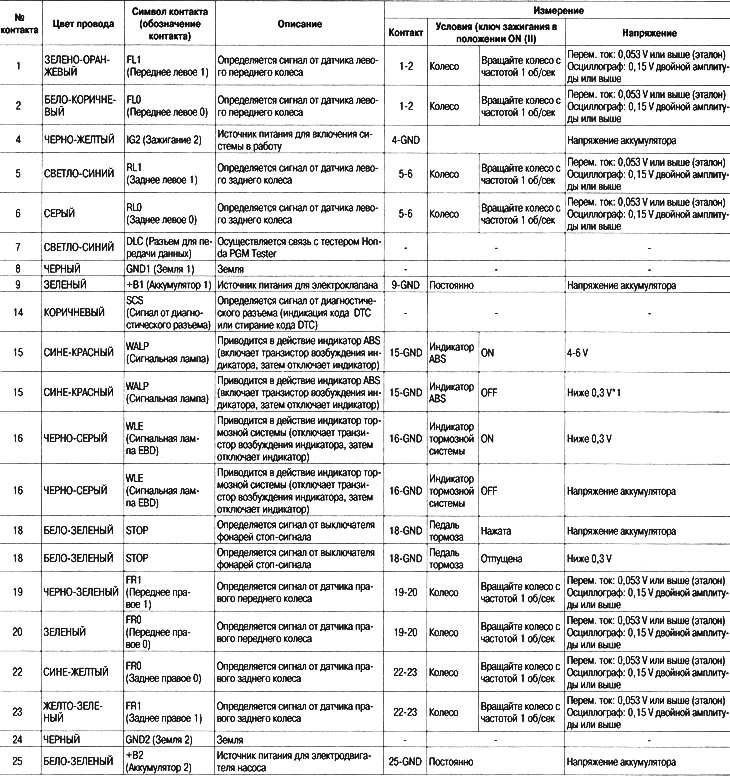 Раздым «мама» з боку джгута