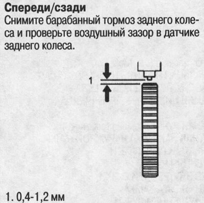 Standard: Elöl/Hátul: 0,4-1,2 mm.