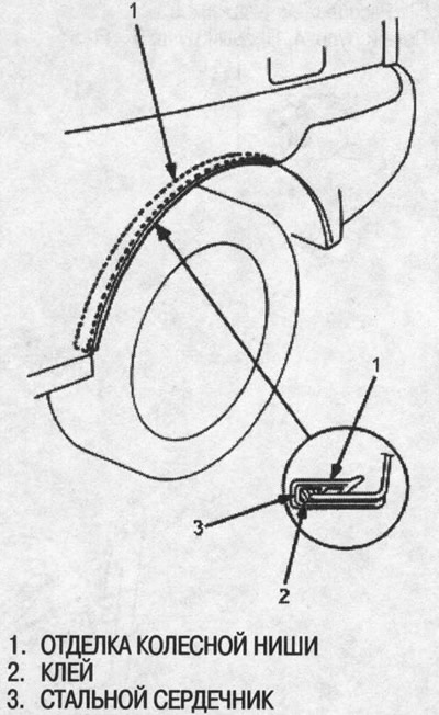 4. Установите отделку колесной ниши.