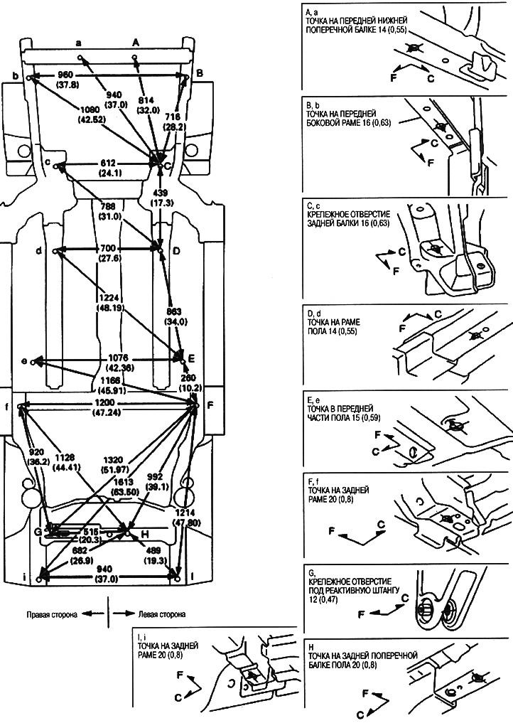 Размеры нижней части кузова