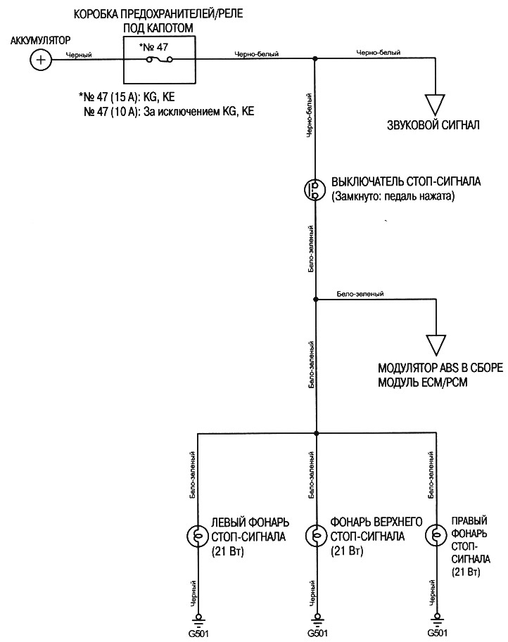 Схема на свързване на спирачните светлини
