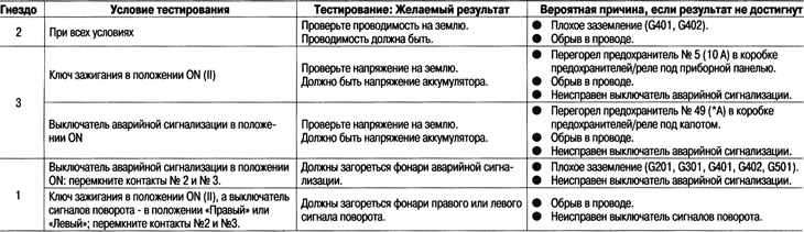 Dacă testarea intrării releului este normală,…