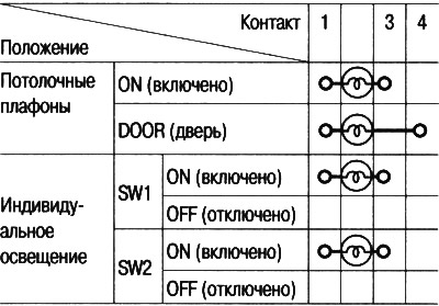 5. Skontrolujte kontinuitu medzi kontaktmi v…