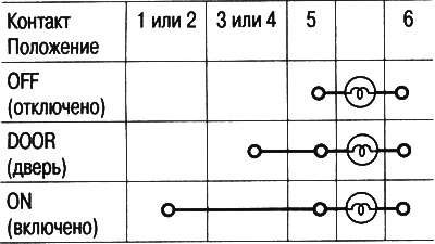 5. Skontrolujte kontinuitu medzi kontaktmi v…