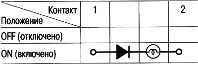 4. Skontrolujte kontinuitu medzi kontaktmi v…