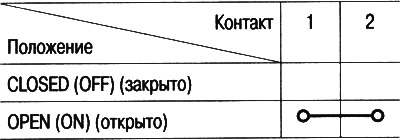 4. Skontrolujte kontinuitu medzi kontaktmi v…