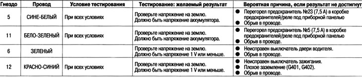 Sustav podsjetnika za ključ za paljenje nije…