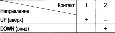 3. Проверете работата на двигателя в двете…