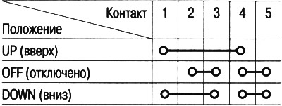 3. Provjerite prisutnost kontinuiteta između…
