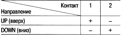 3. Проверете работата на двигателя в двете…