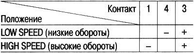 3. Ellenőrizze a motor működését az akkumulátor…