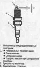 Провера свећица